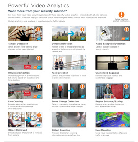 Powerful Video Analytics in Abilene,  TX